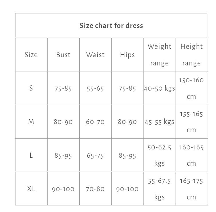 Architecture of Practice Set | ADL239